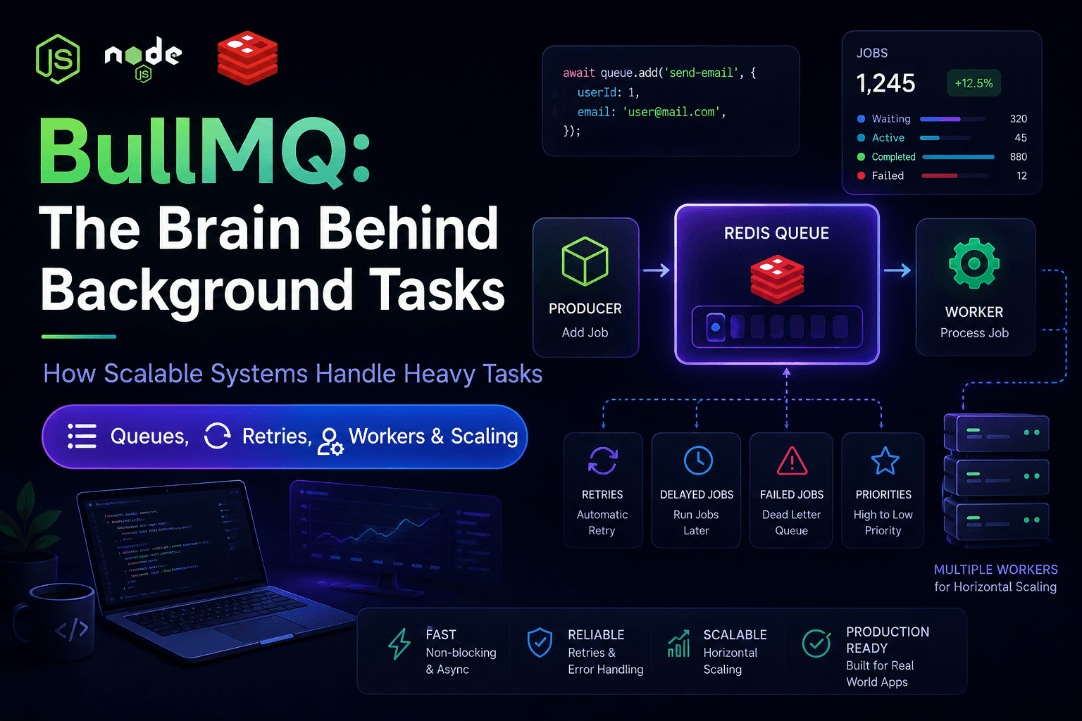 BullMQ: The Brain Behind Background Tasks | Node.js & NestJS Powerful Queueing System